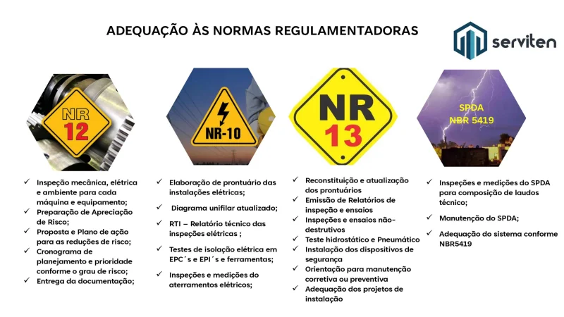 ADEQUAÇÃO ÀS NORMAS REGULAMENTADORAS